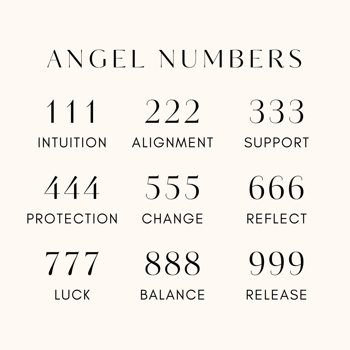 Angel Number Necklace