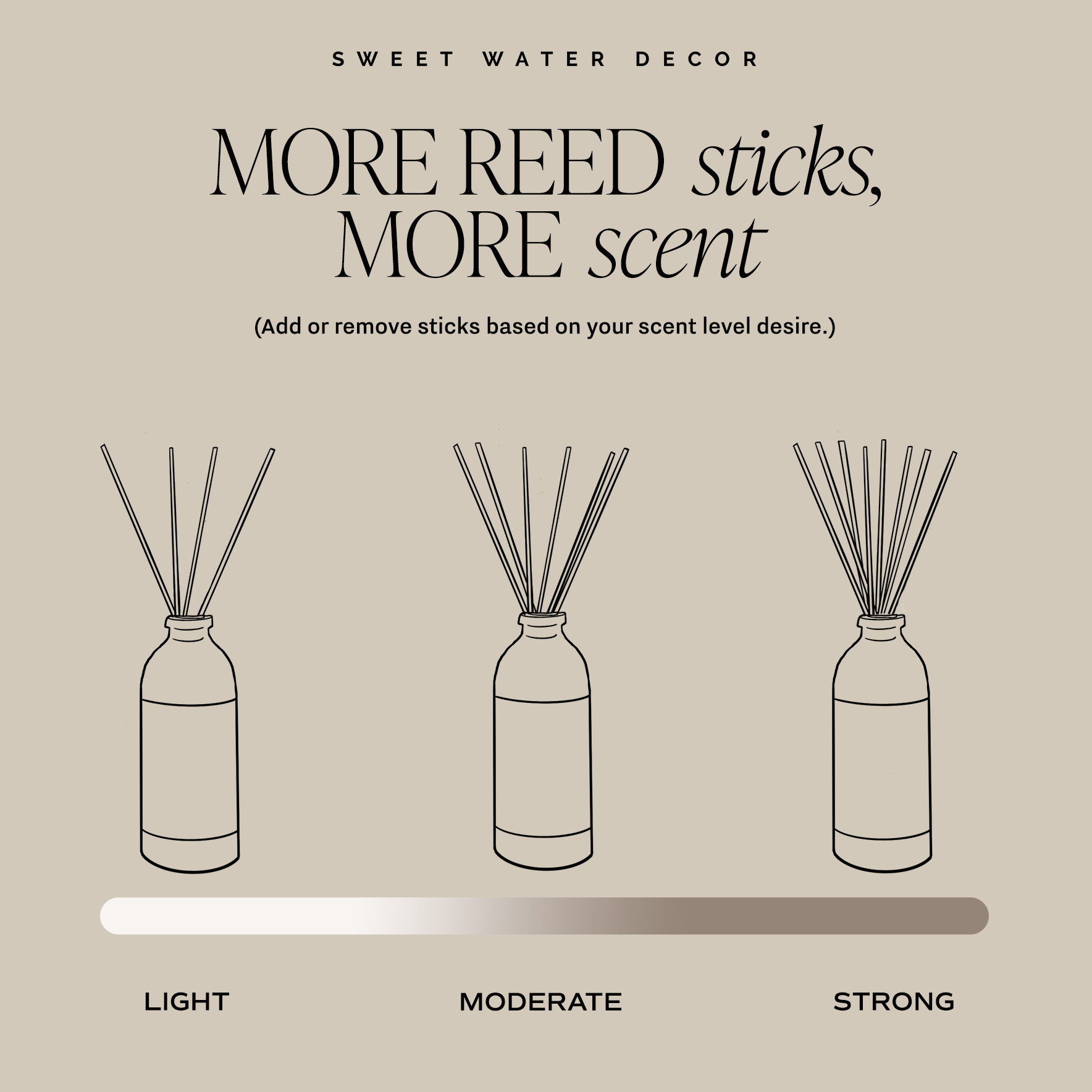 Cashmere and Vanilla White Translucent Tinted Glass Jar Reed Diffuser