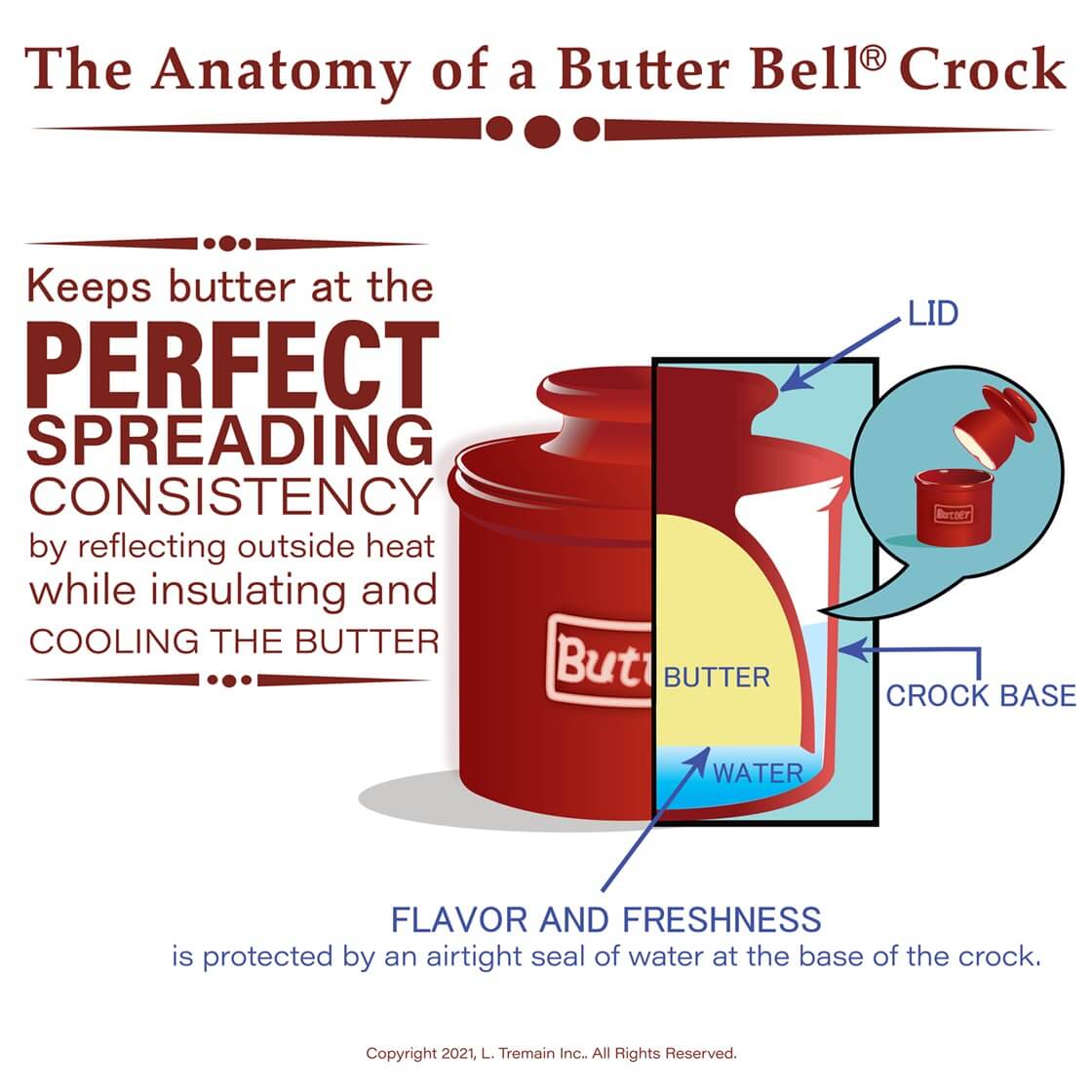 Classic White Butter Bell Crock